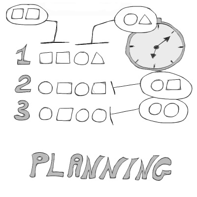 planning questions
