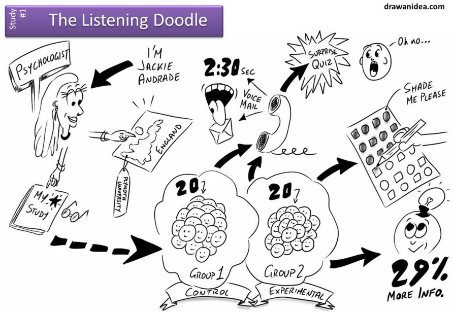 the listening doodle study