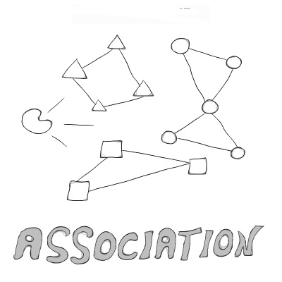 association questions