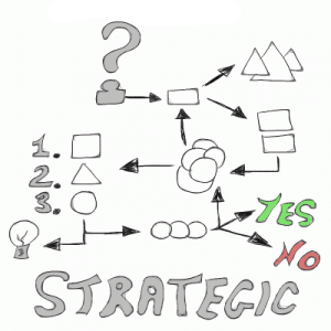strategic questions