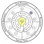 Constructive Think - IQ Doodle School