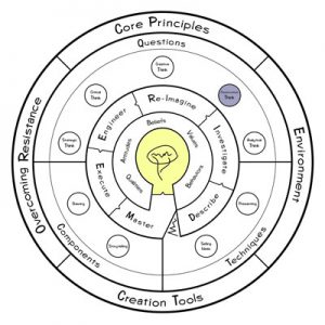 Constructive Think - IQ Doodle School