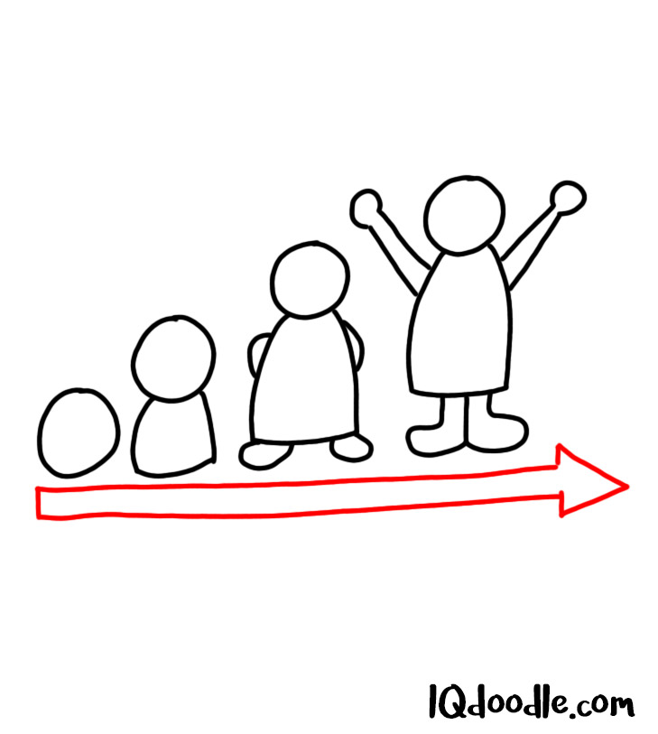 How to Doodle Evolution - IQ Doodle School