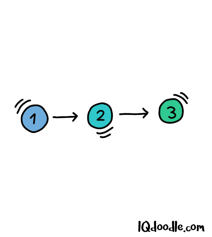 how to doodle a sequence