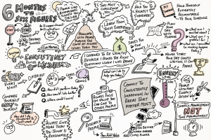 Visual Note-Taking Course Outline 37 3010836639