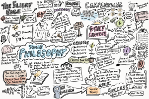 Visual Note-Taking Course Outline 33 979993555