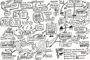 Visual Note-Taking Course Outline 34 2495303846
