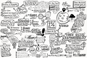 Visual Note-Taking Course Outline 35 284200360