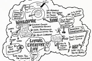 Visual Note-Taking Course Outline 39 3263890854