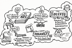 Visual Note-Taking Course Outline 40 1255622651