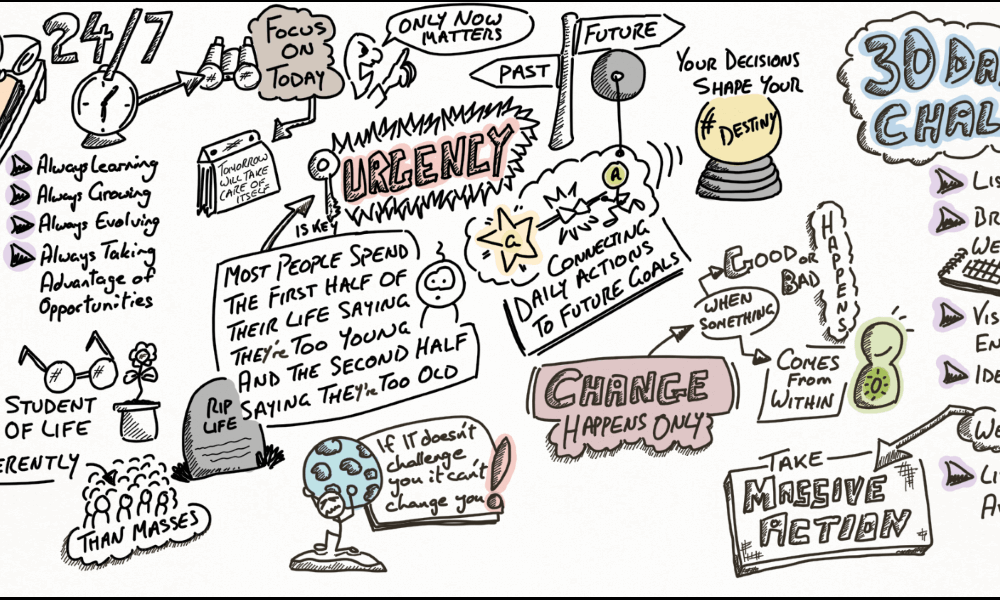 Welcome to IQ Doodle School 50 Visual thinking