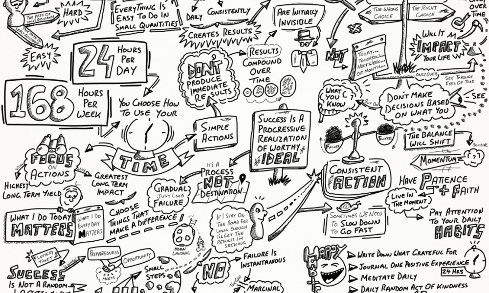 Welcome to IQ Doodle School 52 2608662020